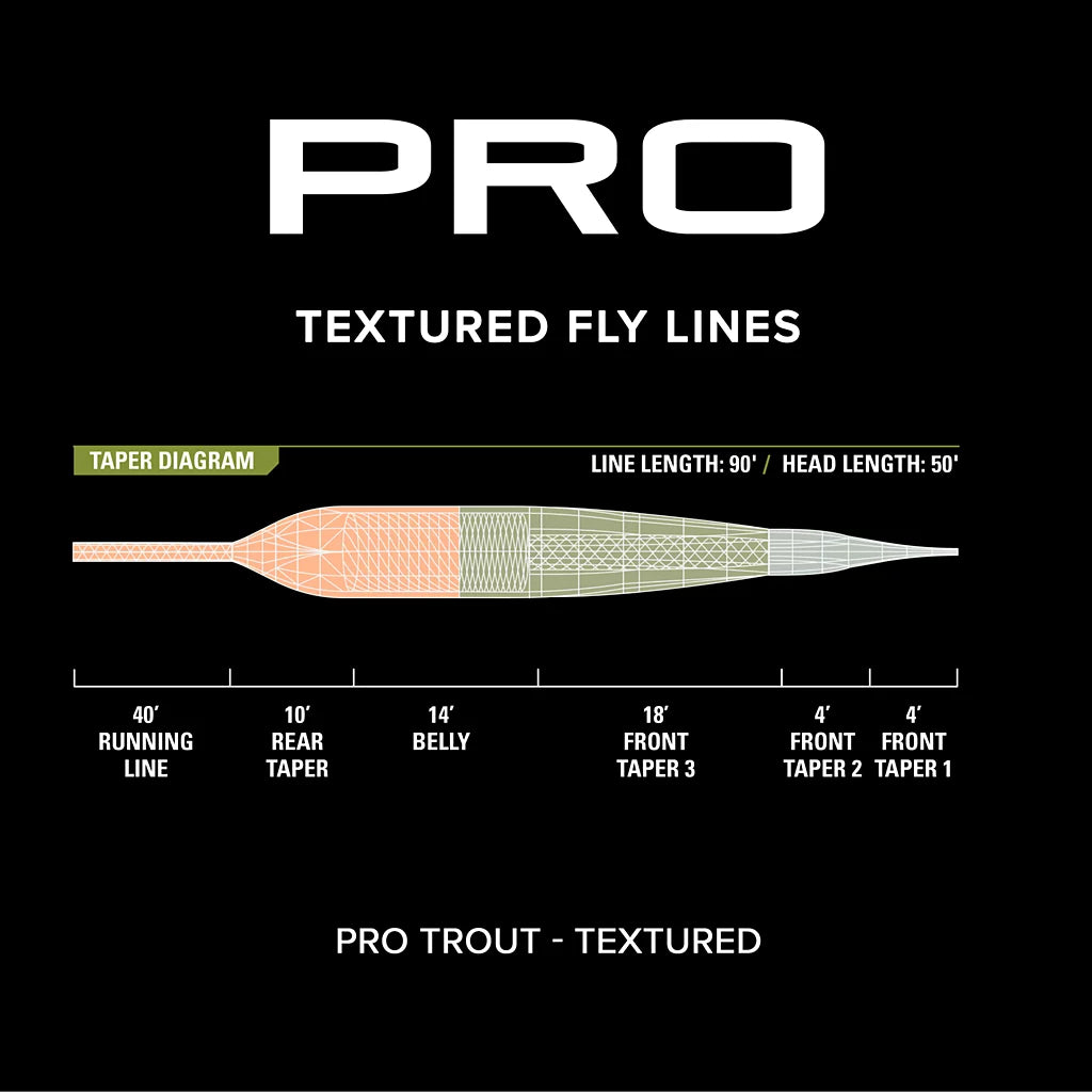 Orvis Pro Textured Fly Line