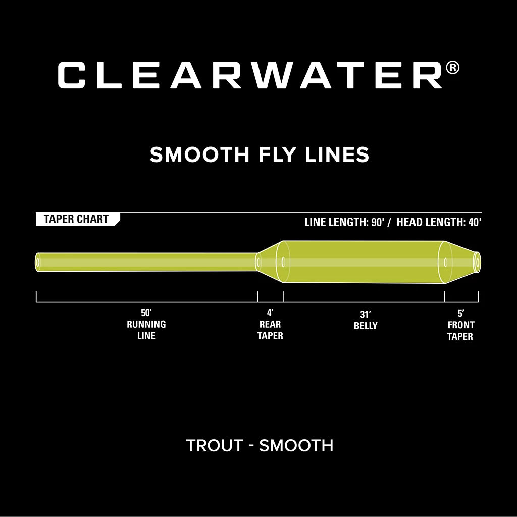 Orvis Clearwater Fly Line